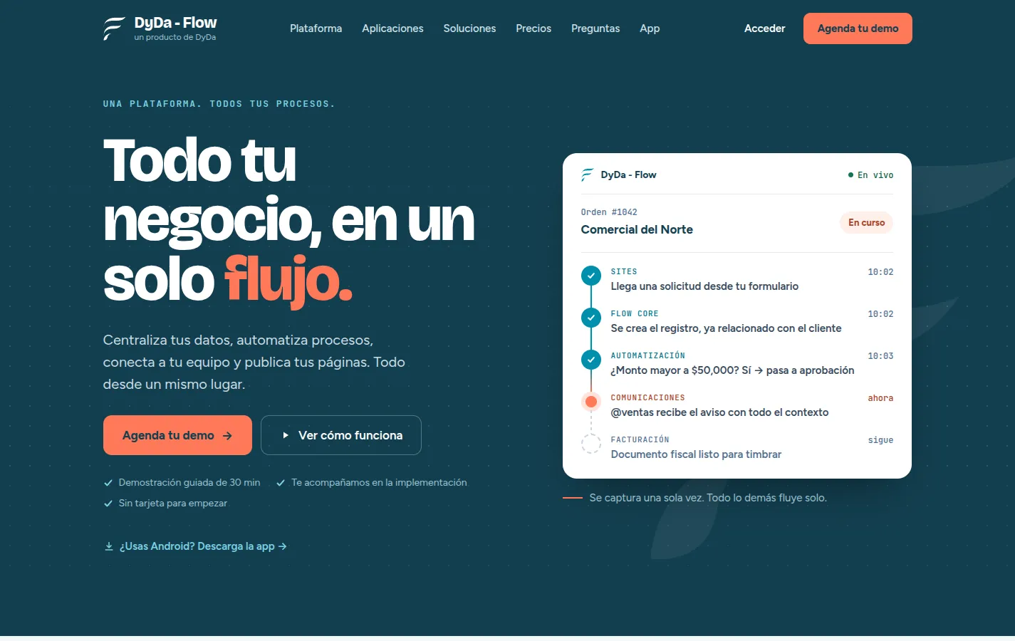 DyDa Flow: un pedido que pasa por Sites, Flow Core, Automatización, Comunicaciones y Facturación